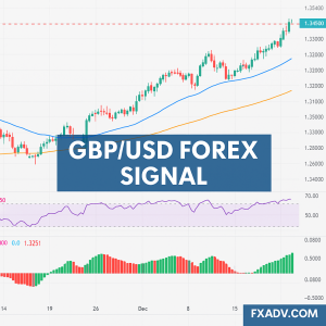 GBP/USD Forex Signal April 21, 2025 – Bullish Trend Accelerates