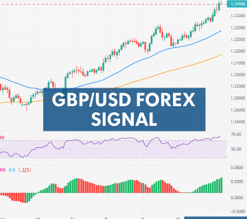 GBP/USD Forex Signal April 21, 2025 – Bullish Trend Accelerates