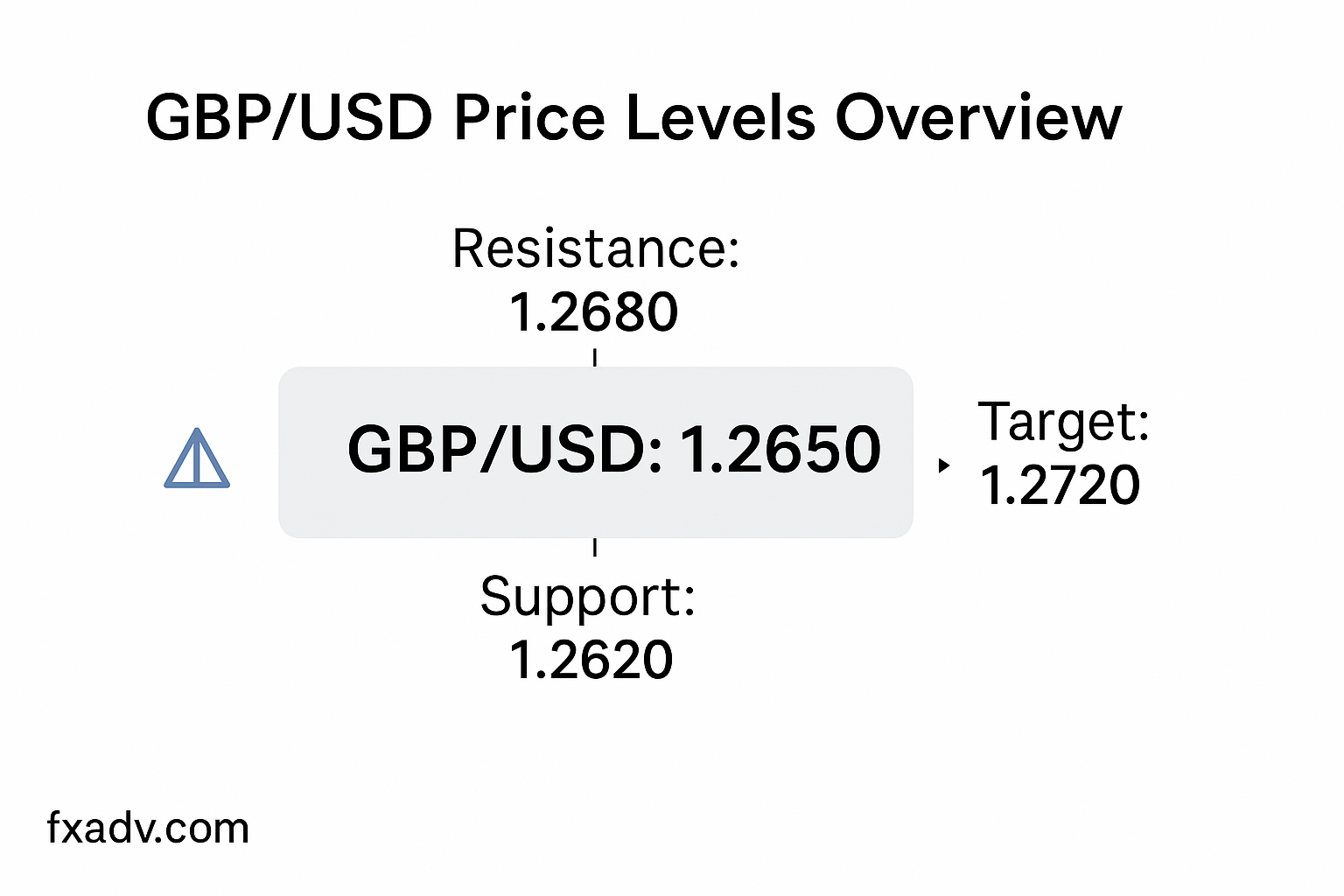 Forex Trading Tips for Beginners: How to Achieve Sustainable Profits in 2025