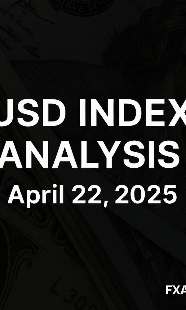 USD Index (DXY) analysis chart – April 22 2025 outlook