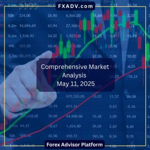 Comprehensive Market Analysis – May 11, 2025